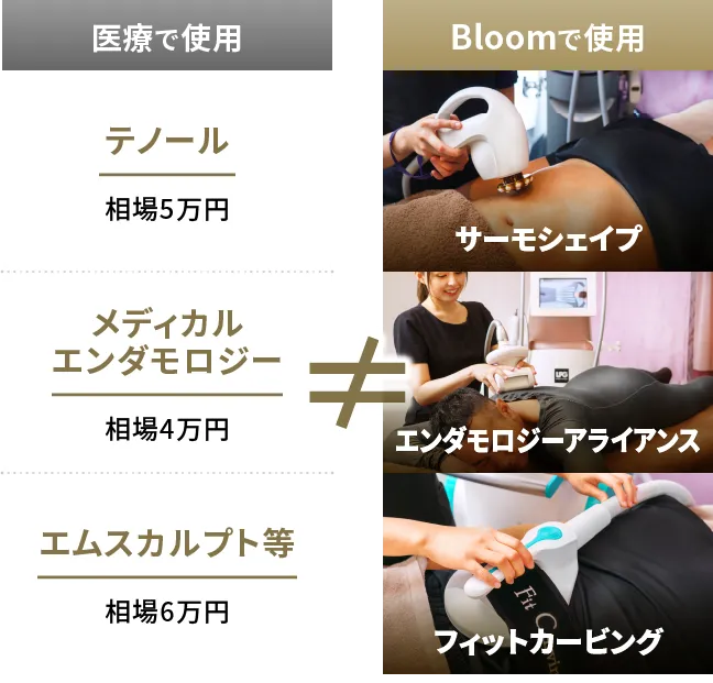 他エステサロンとの違い