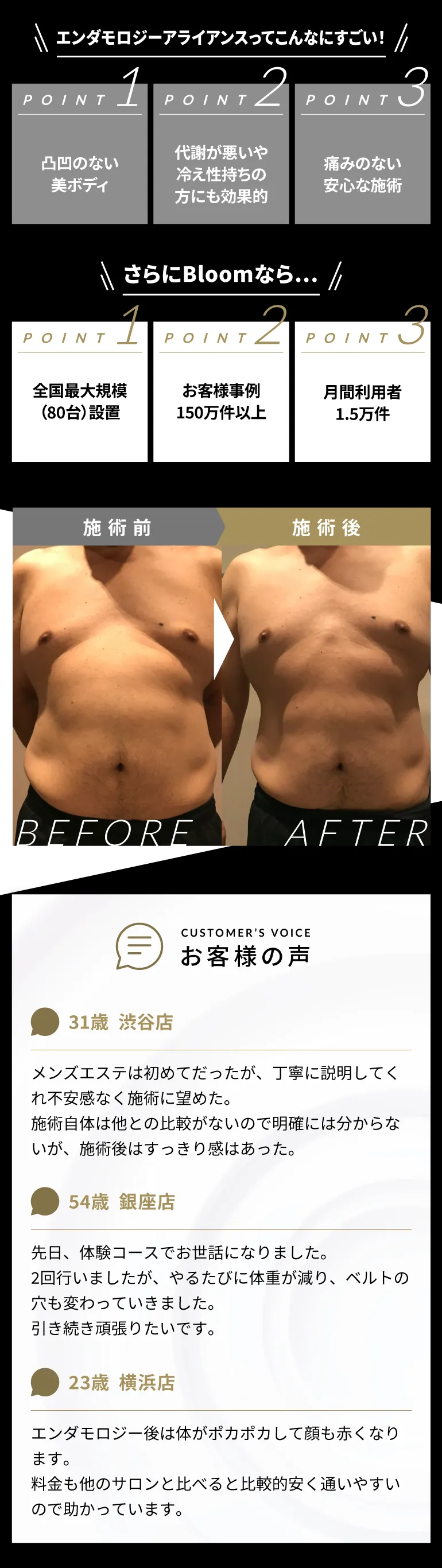 エンダモロジーってこんなにすごい!