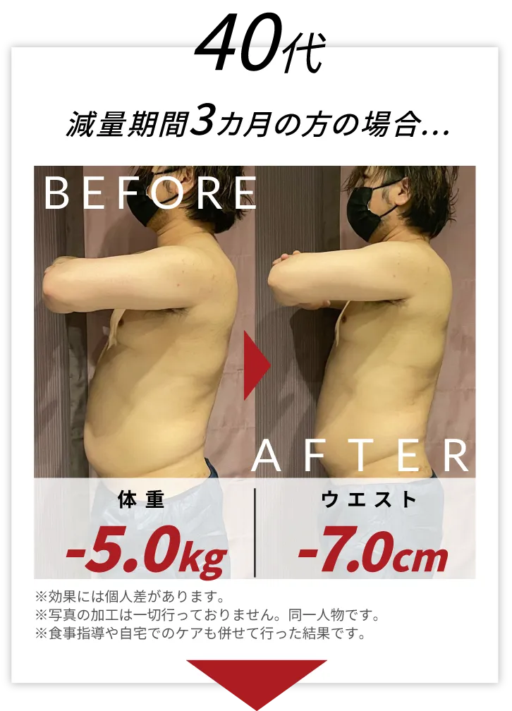 ウエスト回り10センチ減